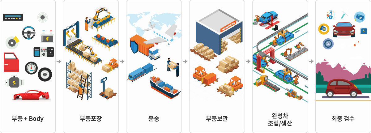 Import Export import-export